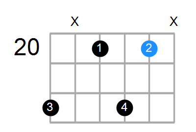 Gm7 Chord